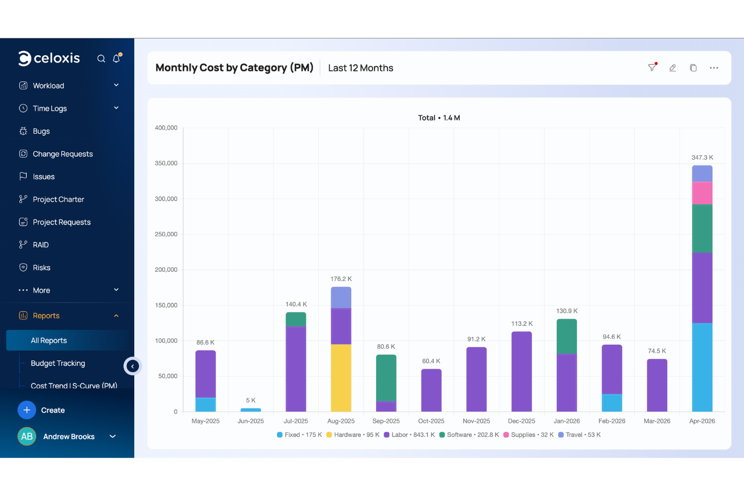 Celoxis screenshot - 10 Best Portfolio Management Software Reviewed in 2026