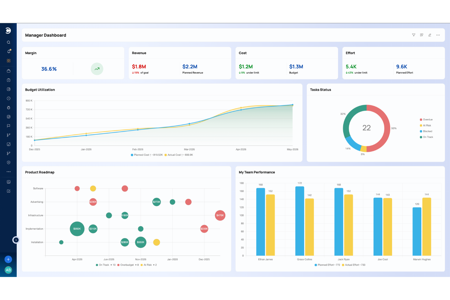 Celoxis screenshot - 10 Best Portfolio Management Software Reviewed in 2026