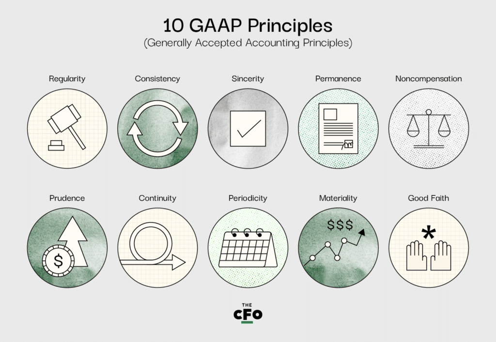 GAAP Simplified: Your Practical Guide To Successful Accounting ...