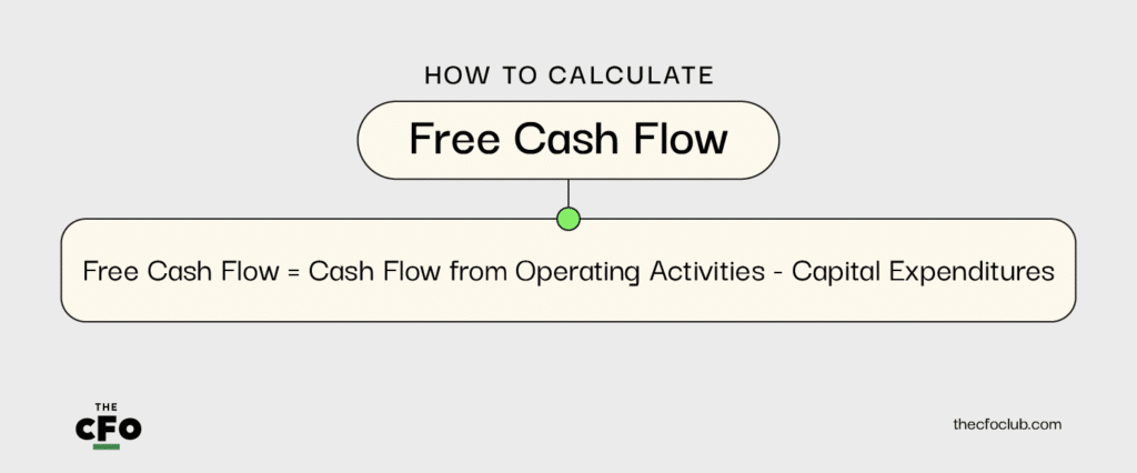 how to calculate free cash flow infographic