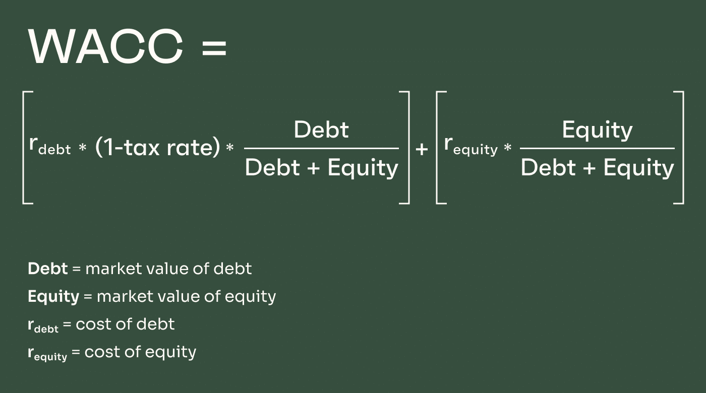 What is DCF? How to Use the Discounted Cash Flow Model The CFO Club