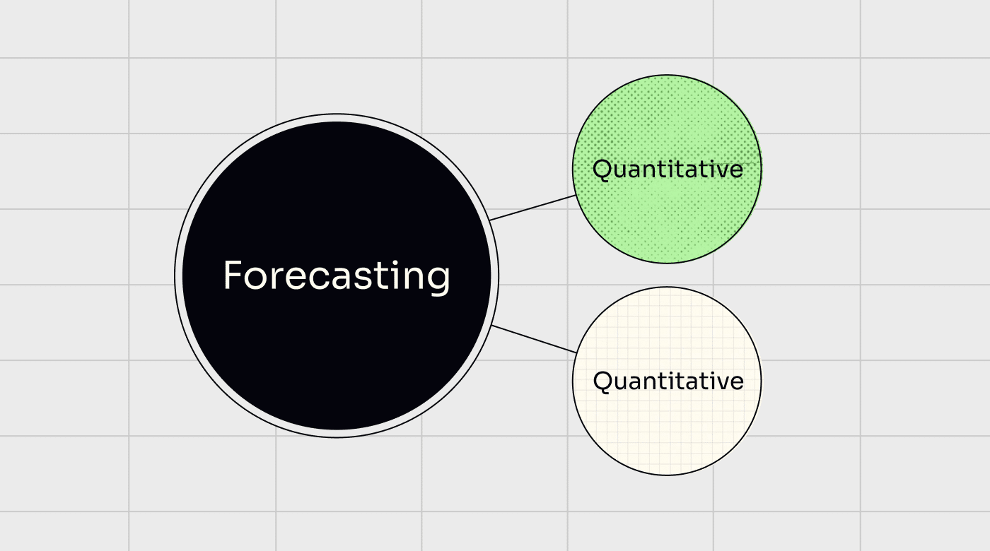 Forecasting Models Explained How To Utilize Financial Forecasting The Cfo Club 9117