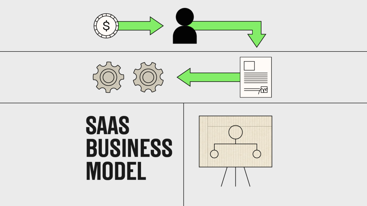 saas business model featured image