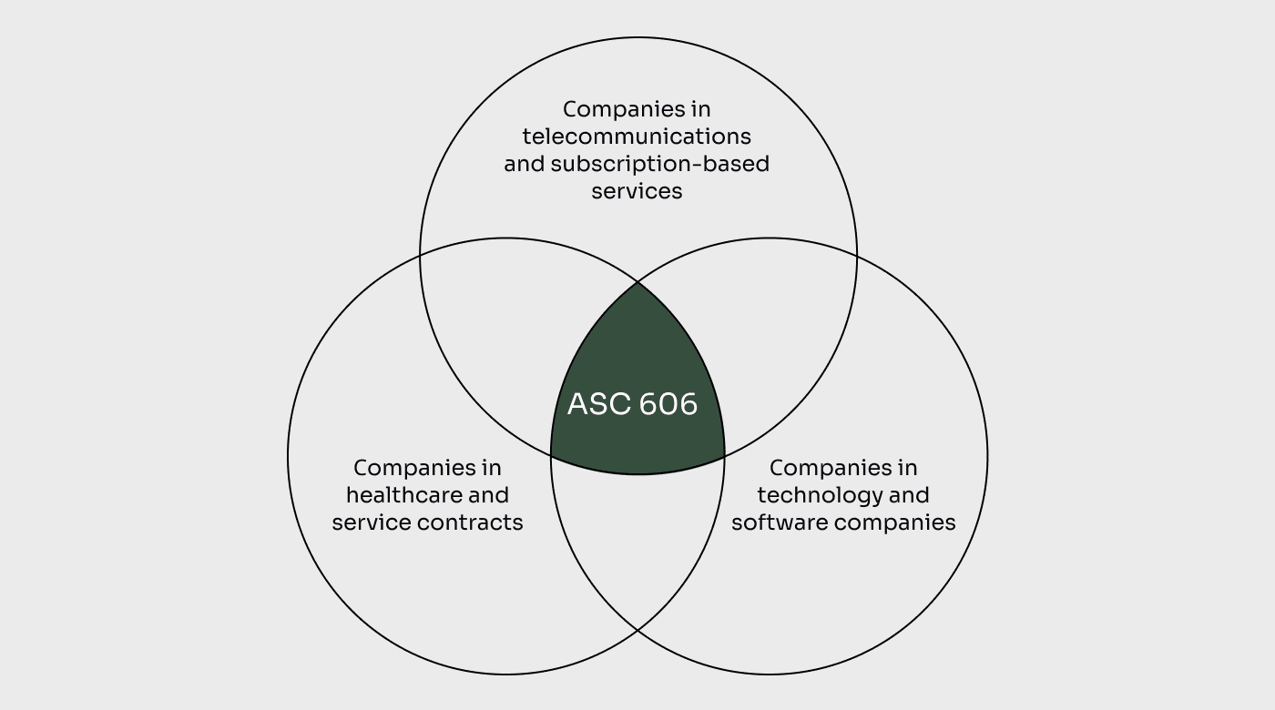 ASC 606: Your Guide To The New Revenue Recognition Standard - The CFO Club