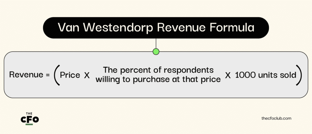 Van Westendorp Pricing