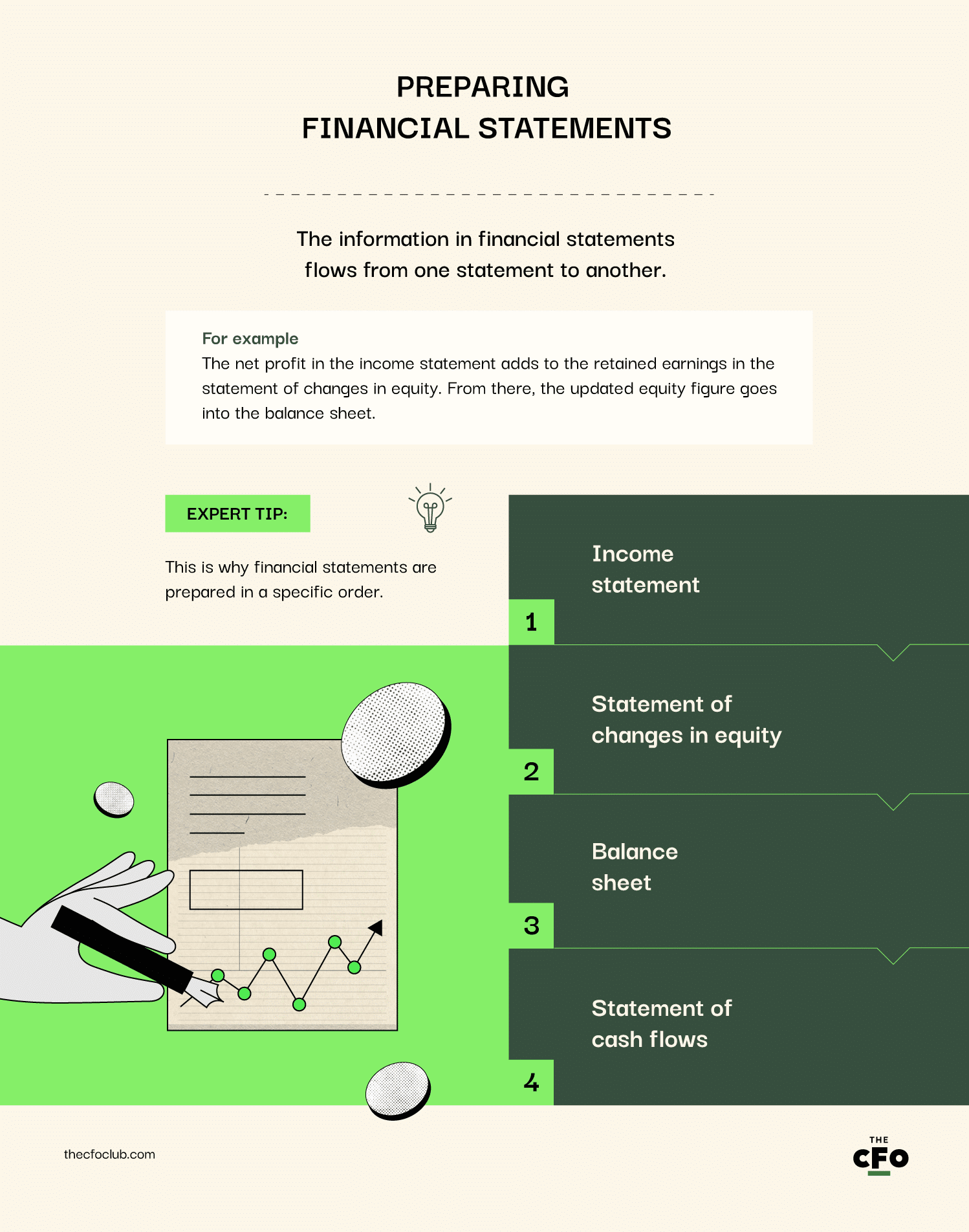 preparing financial statements infographic