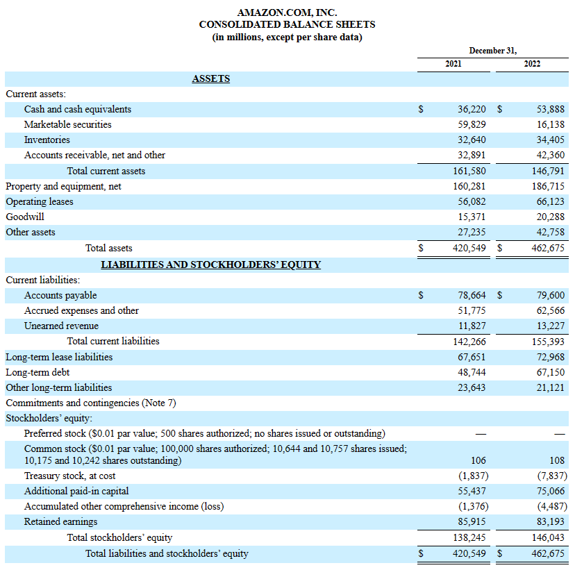 amazon consolidated balance sheets