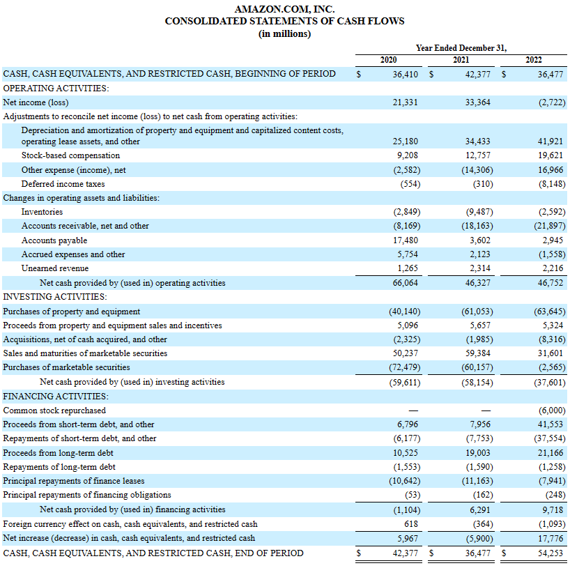 consolidated statement of cashflows