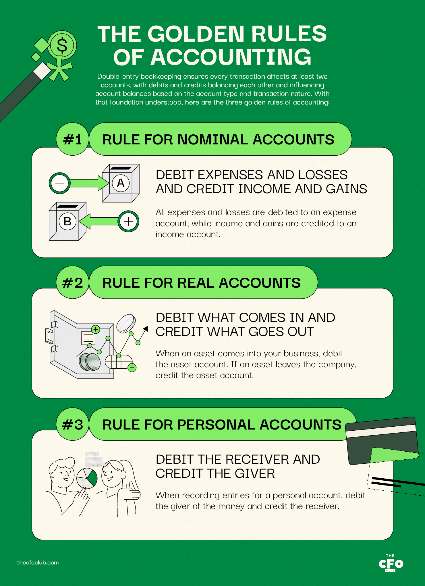 What are the 3 Golden Rules of Accounting? (+ How to Use Them) - The