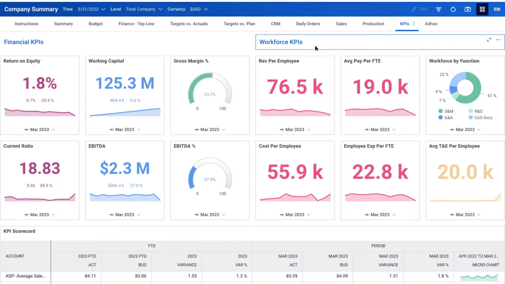 6 Most Common Erp Components & How Each One Works - The Cfo Club