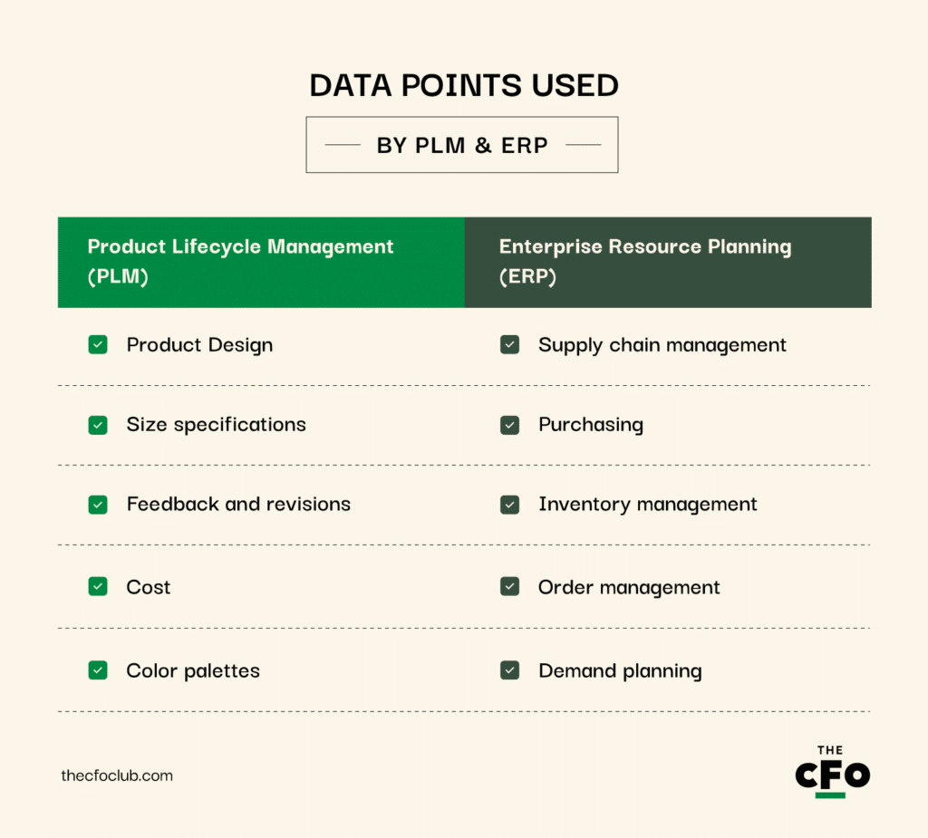 PLM vs ERP: Key Differences & Respective Use Cases - The CFO Club