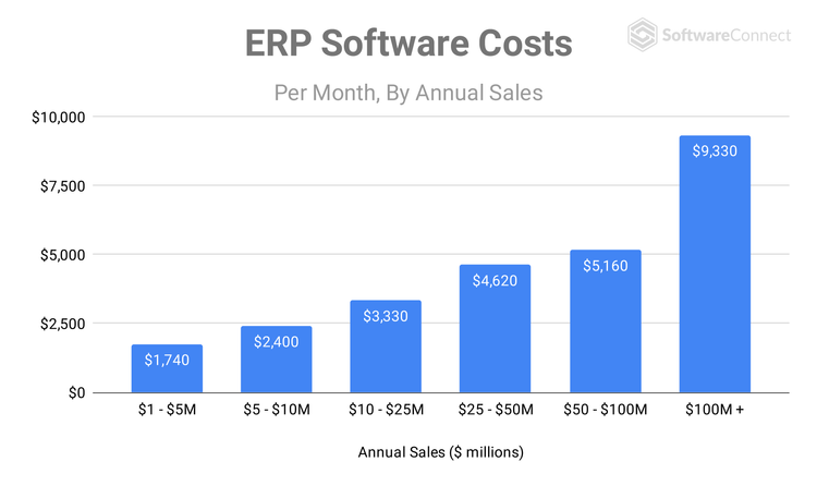 Your 2025 ERP Price Guide - What Your System Will Cost You - The CFO Club