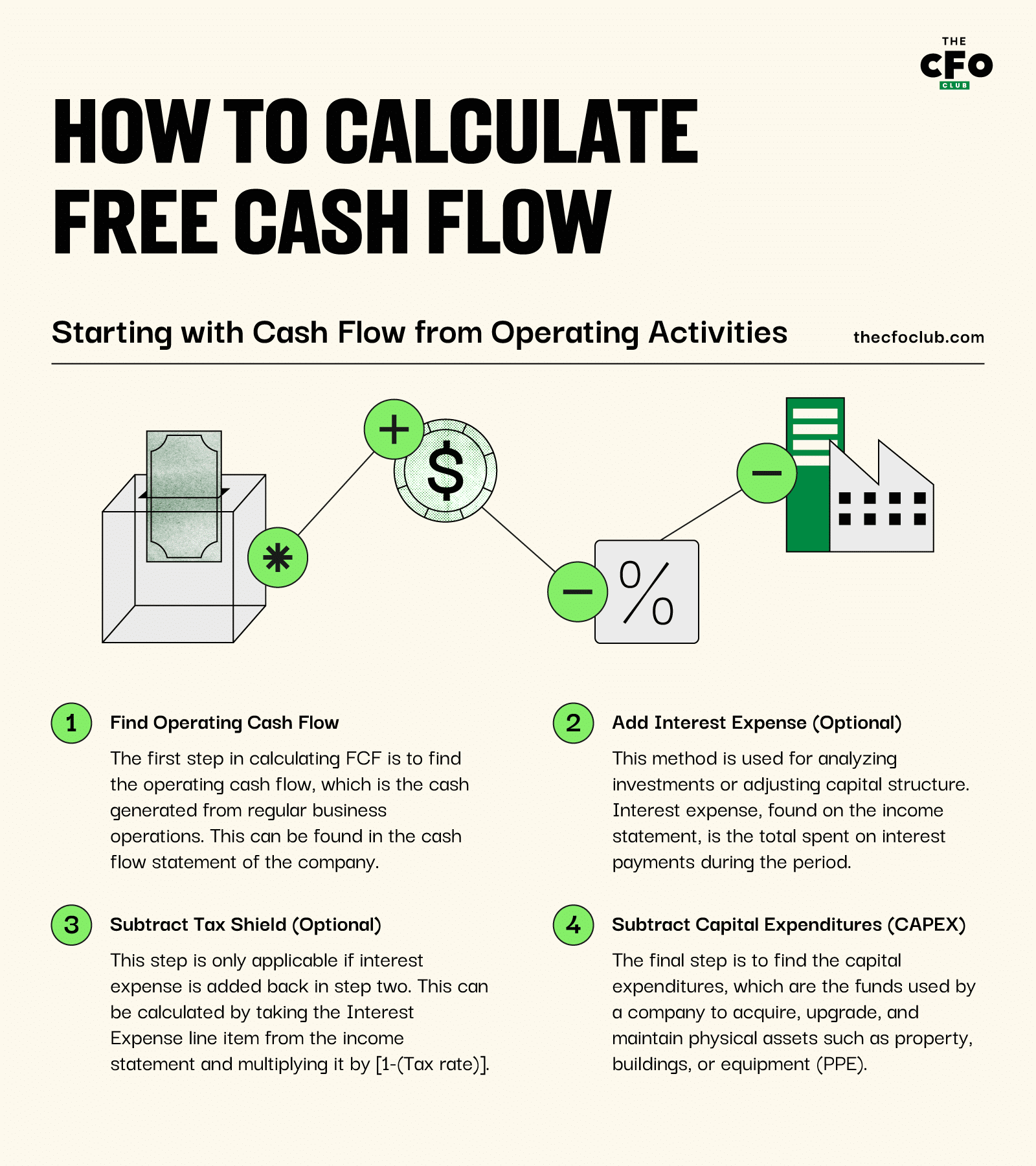 The 3 Ways to Calculate Free Cash Flow the Preference in SaaS The CFO Club