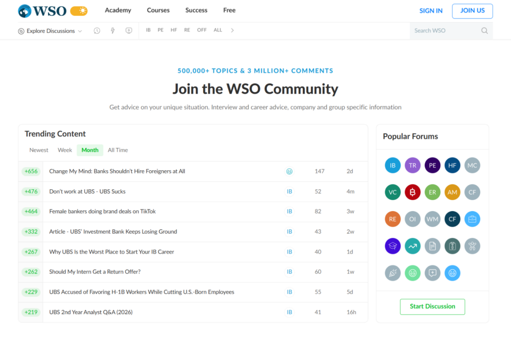 WSO community discussions page