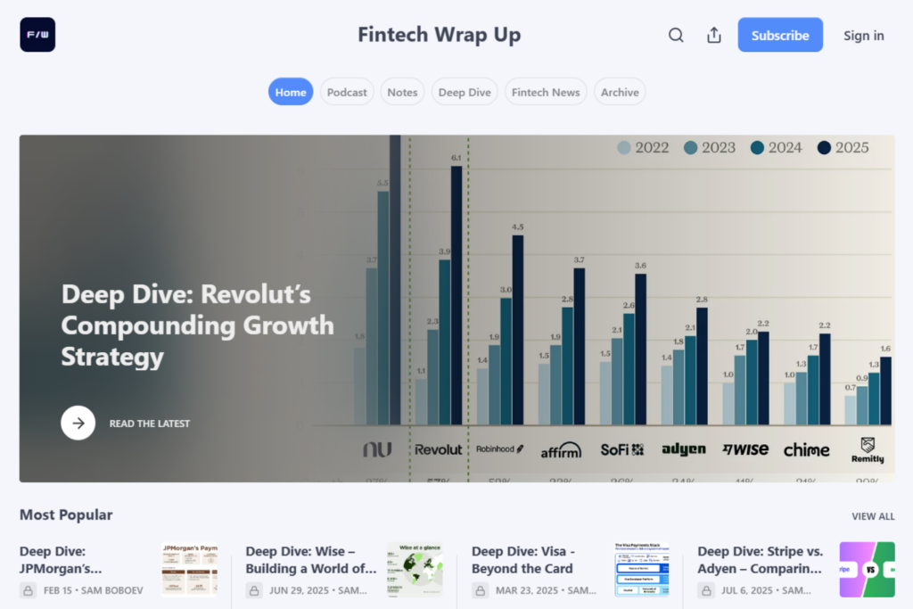 Fintech Wrap Up homepage featuring fintech deep dives and company growth charts