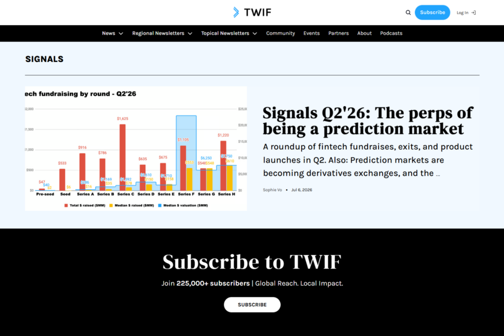 TWIF homepage featuring Signals articles and funding charts