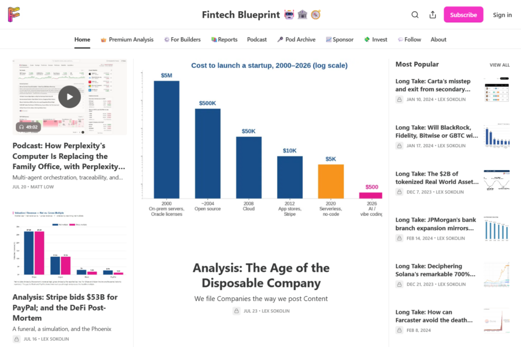 The Fintech Blueprint homepage featuring fintech analysis with charts and reports