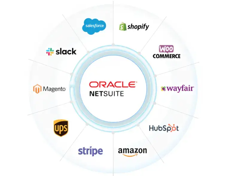 Oracle NetSuite integration capabilities screenshot