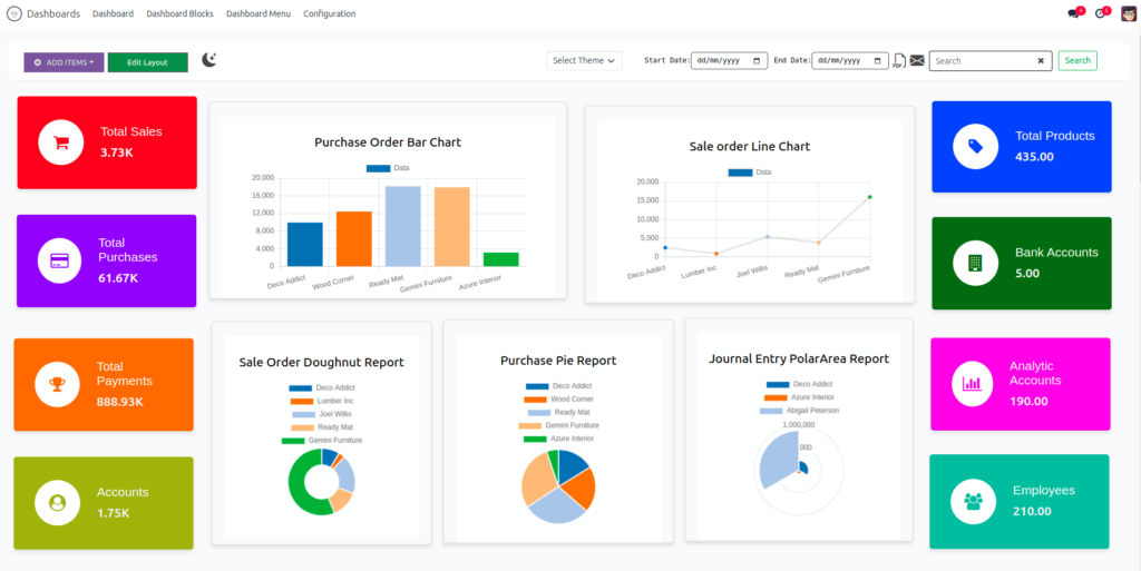 Odoo accessibility dashboard screenshot