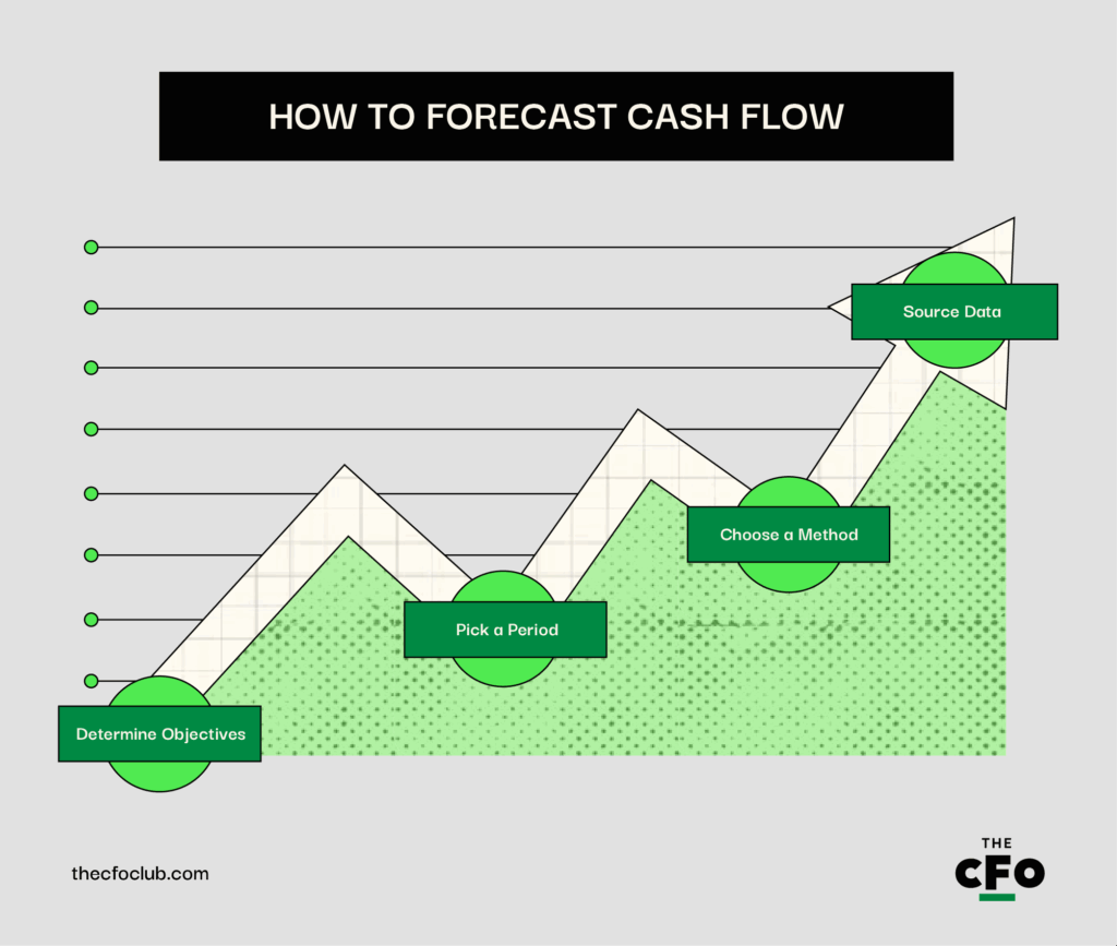 how to cash flow forecast graphic