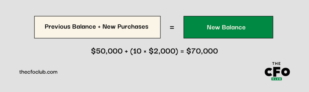 asset expansion formula graphic