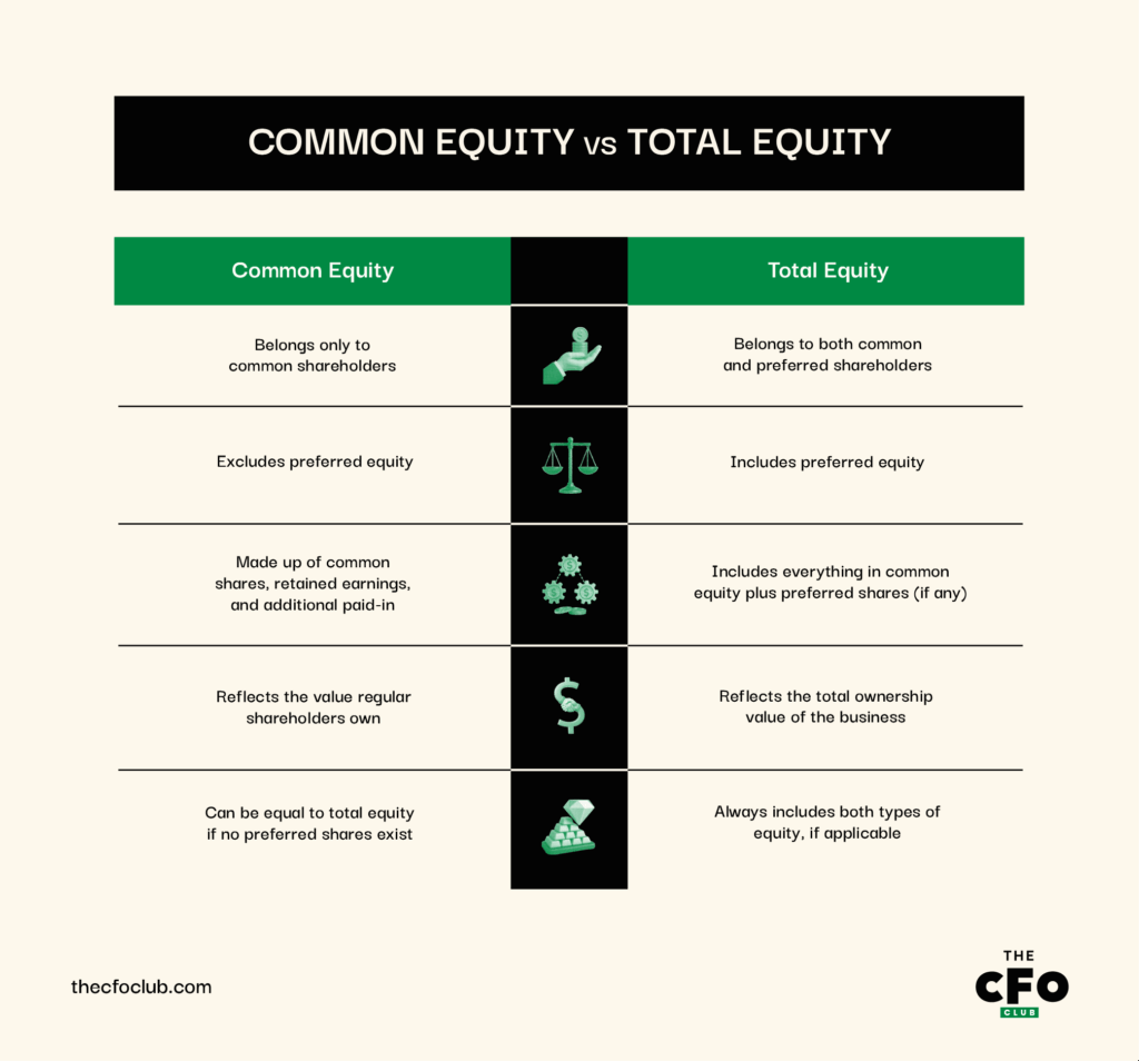 common equity vs total equity