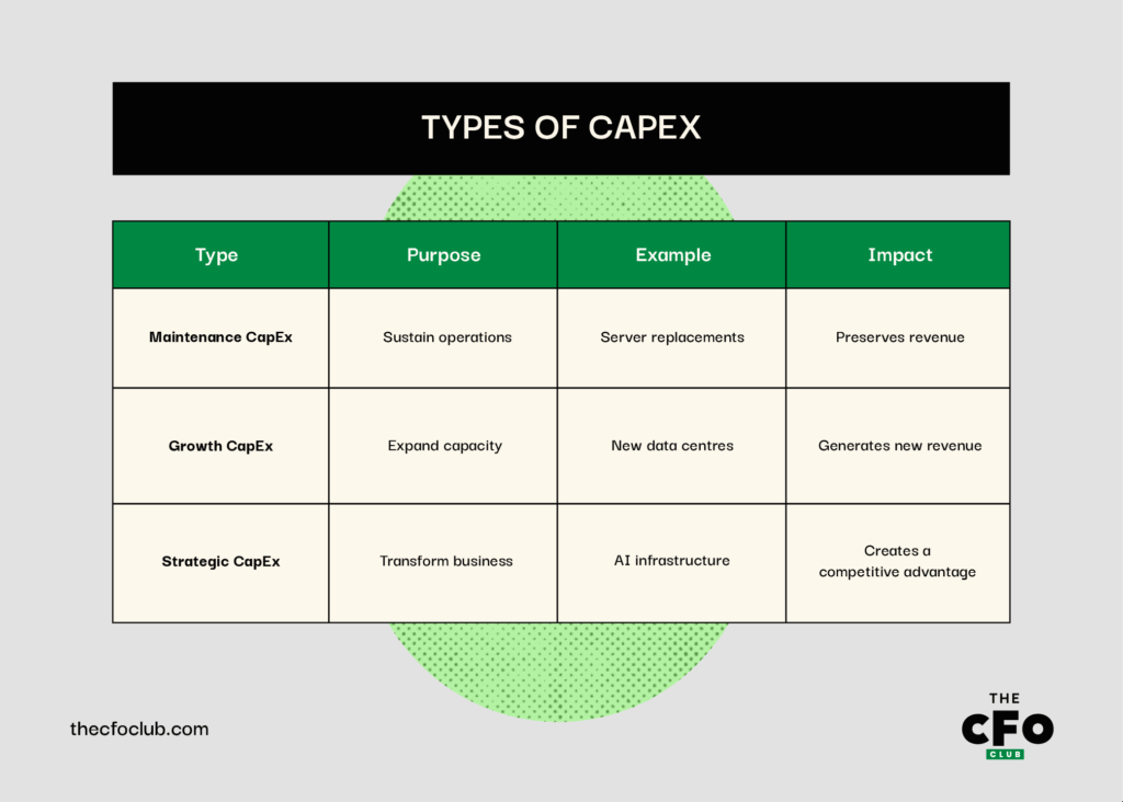 a graphic about types of capital expenditure