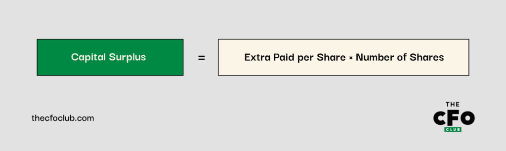 capital surplus formula