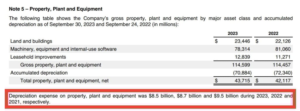 an image of a consolidated balance sheet showing depreciation expense