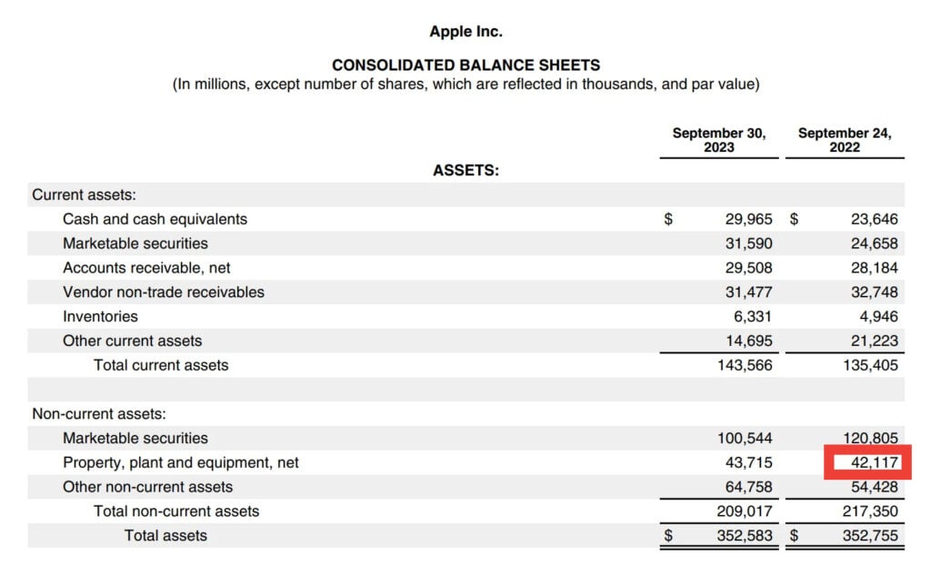 an image of a consolidated balance sheet