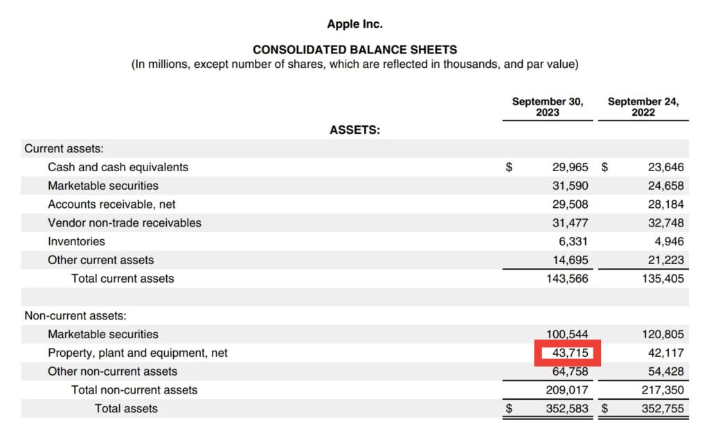 an image of consolidated balance sheet in Apple’s 2023 Form 10-K