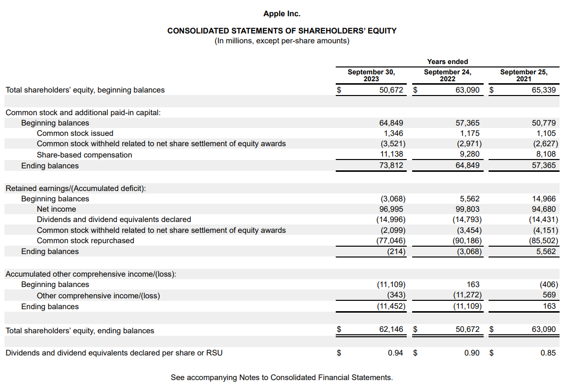 Captura de pantalla de los estados consolidados de patrimonio de los accionistas de Apple en 2023.